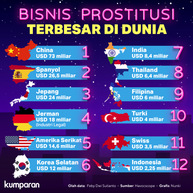 Bisnis Prostitusi yang Merajalela di Indonesia